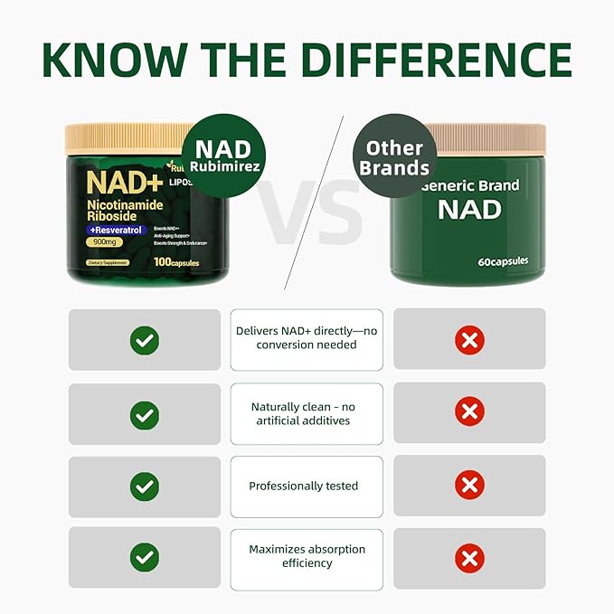 NAD+ Supplement with Nicotinamide Riboside &amp Resveratrol 900mg – Anti-Aging Support for Women &amp Men NMN Alternative Vegan Non-GMO - 100 Capsules 2 Pack