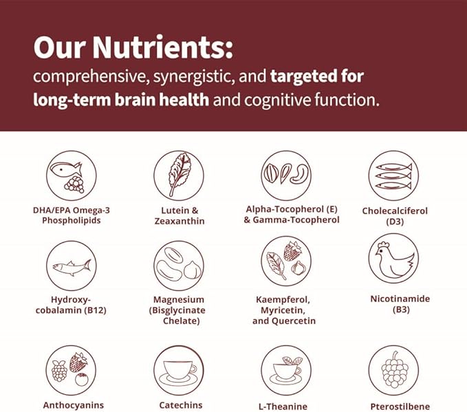 RELEVATE Brain Health Supplement Memory Focus Energy Sleep Eyes &amp Healthy Aging Doctor Formulated Quercetin Lutein Magnesium Glycinate Omega 3 DHA EPA Vitamin B12 B3 D3