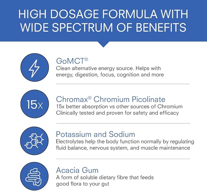 Premium Unflavored MCT Oil Powder with Keto Electrolytes- Creamer for Coffee Tea and Shakes- Includes 15x Bioavailable Chromium Picolinate C10 and C8 MCT Oil Derived from Coconuts – 120 Grams