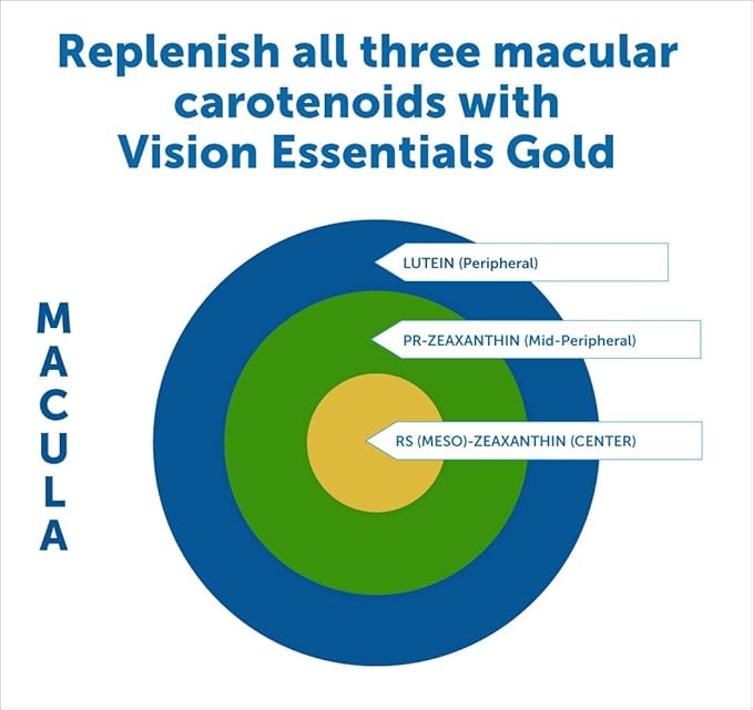 Dr. Whitaker's Vision Essentials Gold - Eye Health Supplement with 40 mg of Lutein Plus Zeaxanthin &amp Taurine - Supports Macular Health and Shields Eyes Against Blue Light Exposure (120 Capsules)