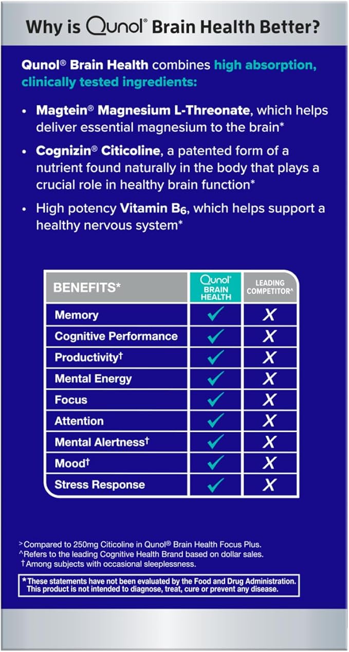 Qunol Brain Health Memory Plus with B6 Magnesium L-Threonate &amp Citicoline Clinically Tested Ingredients to Improve Memory Focus Attention and Productivity 60 Count (Pack of 1)