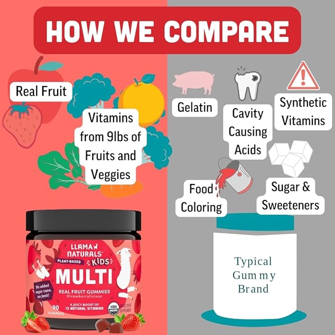 Llama Naturals Kids Multivitamin Gummies | Real Fruit No Added Sugar Cane | Organic Vegan Toddler Whole Food Vitamins | Vitamin D C &amp Beta Carotene Gummy Supplement | Strawberry 180 Ct (2-3 Mont