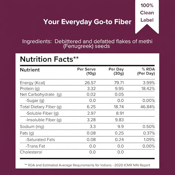 200g -Fiber supplementHelps in managing Gut HealthFlakes of methi seeds Neutral in tasteAdd it to any food |100% plant based| High Protein |low-carbs