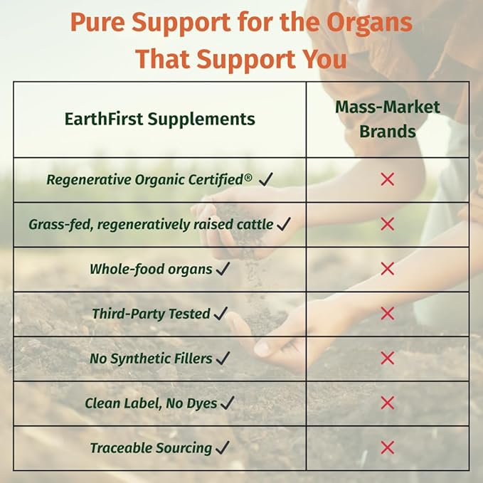Multi Organ Pure – Regenerative Organic Certified Grass-Fed Organ Blend – Liver Heart &amp Kidney for Energy Detox &amp Metabolic Support – with AB22 Probiotic – 180 Capsules