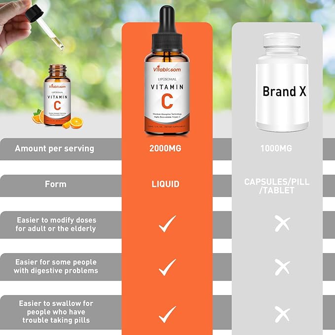 Vitablosom Liposomal Vitamin C 2000mg Liquid for Adults High Absorption VIT C Maximize Vitamin C Good for Immune System &amp Antioxidant 60ML (10 Bottles)