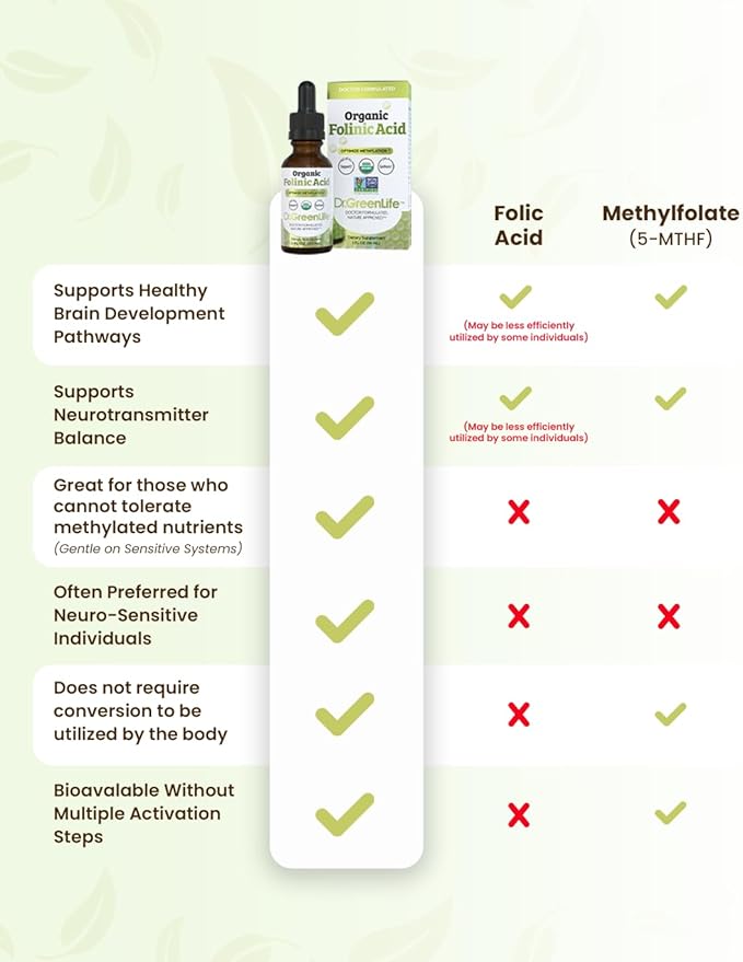 Dr. Green Mom USDA Organic Folinic Acid Drops - 500 mcg per Drop | Methylation Support B9 Supplements for Kids &amp Adults | Supports Neurological Function Nervous System Health &amp DNA Synthesis