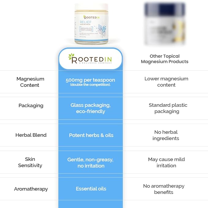 Rooted In Relief Magnesium Cream – 500mg Magnesium Chloride per Teaspoon – Enriched with Arnica Comfrey &amp Botanical Blend – Targeted Muscle Support &amp Topical Relaxation – 4 oz Glass Jar