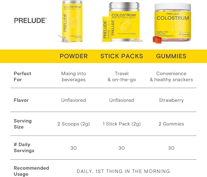 Prelude Bovine Colostrum Chews for Gut Health Bloating &amp Beauty for Women &amp Men - Grassfed Colostrum Gummies for Digestive Health Immunity &amp Overall Wellness - Colostrum Supplement Made i