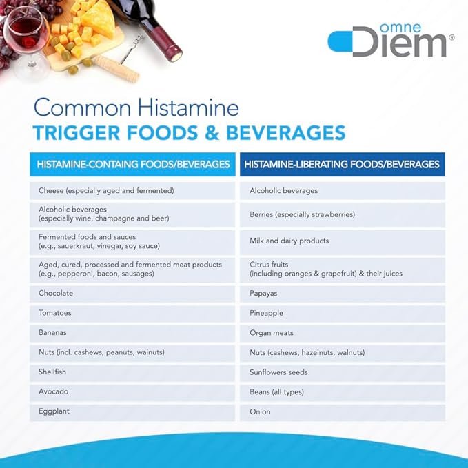 Omne Diem Histamine Digest DAO 30000 HDU - 120 Caps - Histamine Neutralizing Enzyme - Relieve Histamine Intolerance with Diamine Oxidase