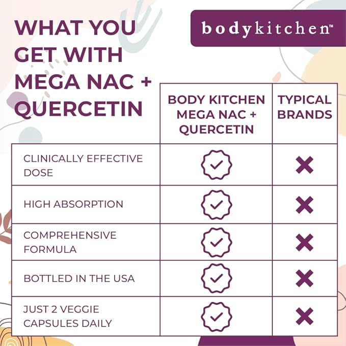 Body Kitchen Mega NAC (N-Acetyl Cysteine) 600 mg with Quercetin Supports Respiratory Health and Immune Function and Promotes Liver and Kidney Detox Veggie Caps (Pack of 1)
