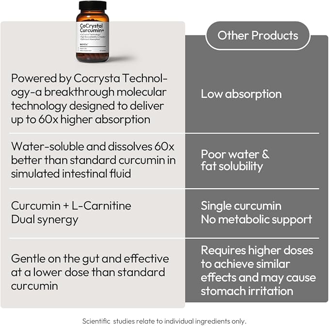 BIGVITA CoCrystal Curcumin+ | 60x Absorption with Curcumin &amp L-Carnitine | Dietary Supplement for Daily Wellness | 60 Capsules | Made in USA