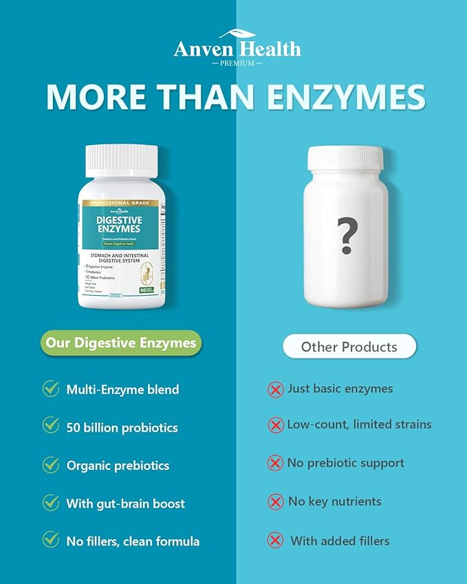 800mg Digestive Enzymes for Men and Women with Probiotics &amp Organic Prebiotics 8 Key Enzymes Protease Amylase &amp Lipase for Bloating Gas Relief Non-GMO | 90 Capsules
