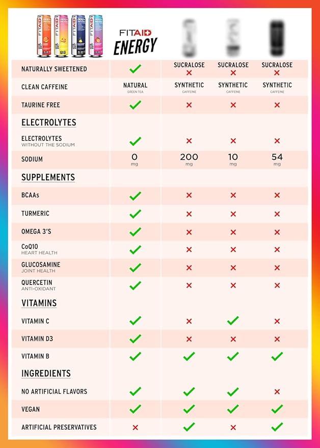 FITAID ENERGY 200mg Natural Caffeine Keto Blackberry Pineapple Omega-3s 15 calories Paleo Vegan &amp Gluten-Free No Artificial Sweeteners 12-oz. cans (Pack of 12)
