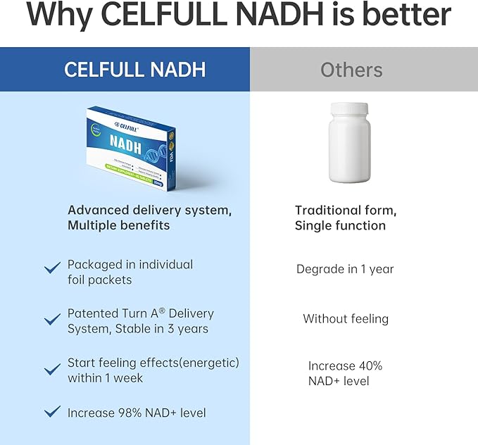 CELFULL NADH Supplement 40mg Enchance NMN Alternative NAD+ Supplement for Immune Support Anti-Aging Boost Brain Cognition &amp Chronic Fatigue Supplements (Deep Blue 30 Tablets)