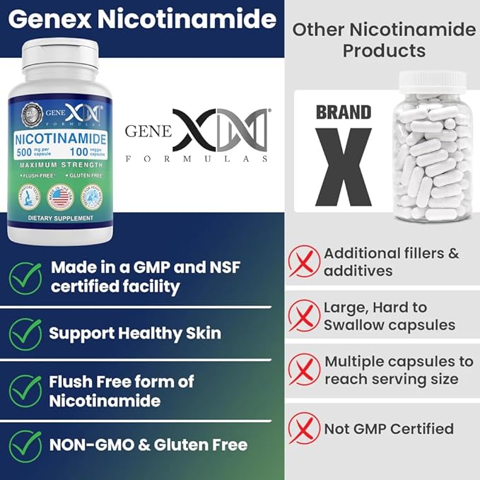 Genex Formulas - Nicotinamide 500mg Vitamin B3 Flush Free Niacin Capsules for Healthy Skin - Niacinamide Supplement Pills Help Produce Keratin &amp Support Skin Cell Health &amp Energy - (100 Capsul