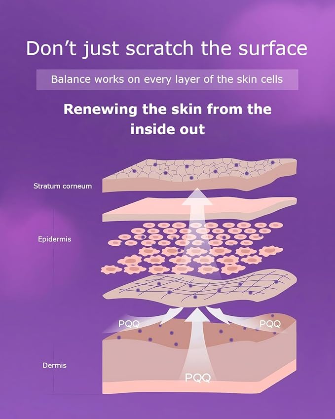 Cellular Skin Recovery Supplement Hit The Root of Skin Aging PQQ Reduces Pigmentation and Wrinkles Improves Skin's Elasticity and Moisture Balance