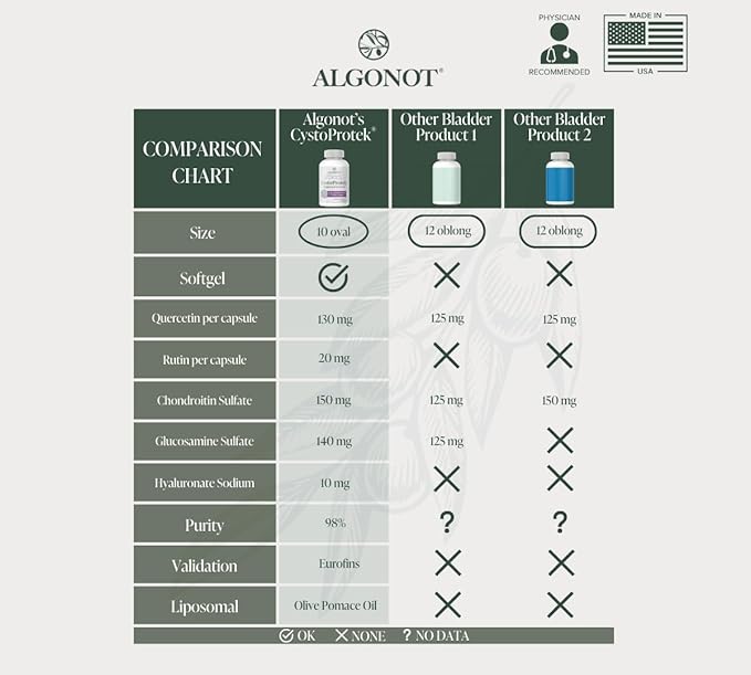 Algonot CystoProtek – Bladder Health – Exclusive Combination of Hyaluronate Chondroitin and Natural Flavonoids – 90 Capsules