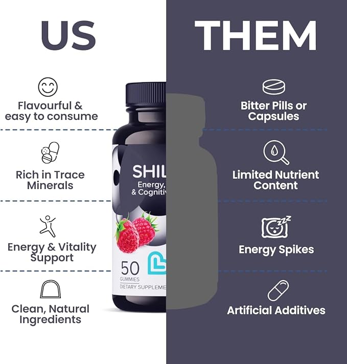 LIVS Shilajit Gummies for Men &amp Women – 1000mg Pure Himalayan Resin Extract Rich in Fulvic Acid &amp 85+ Trace Minerals – Natural Energy &amp Immune Support Supplement – Vegan Raspberry Flavor