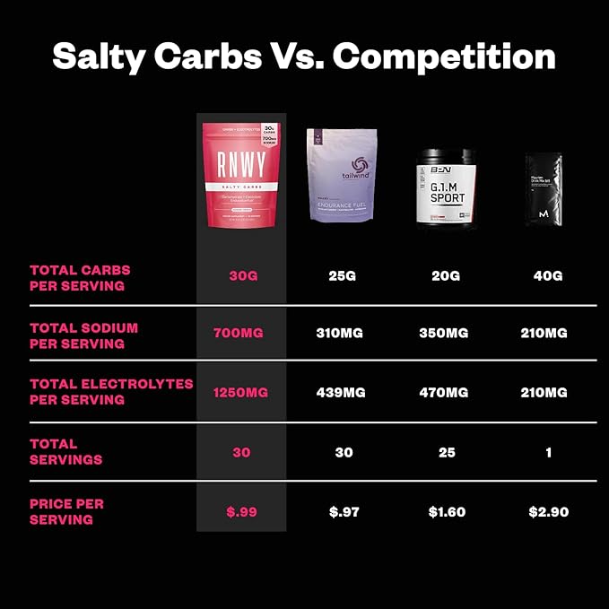 Salty Carbs Electrolyte Drink Mix 30g Dual-Action Carbs + 700mg Sodium Endurance Fuel for Runs Rides and Races Gluten-Free Dairy-Free Non-GMO (30 Servings Raspberry Lemonade)