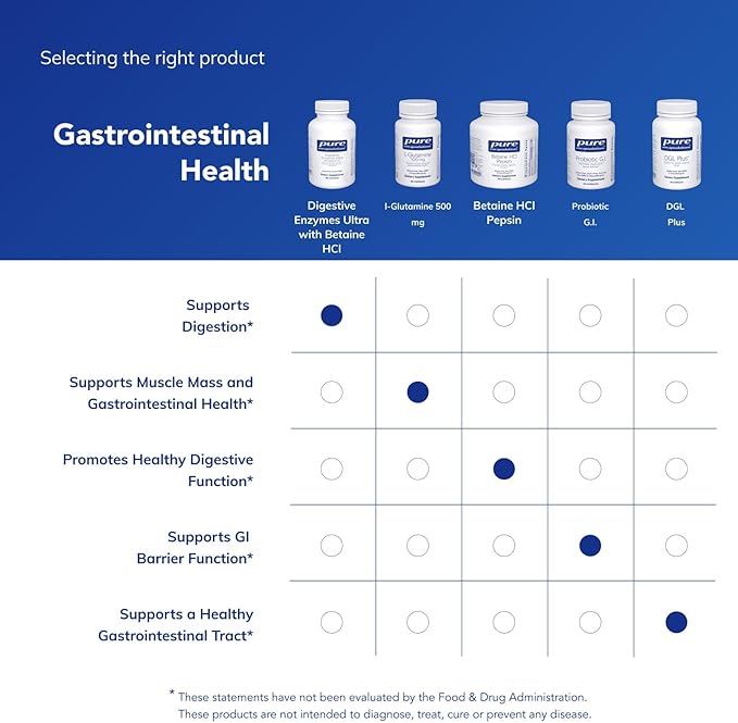 Pure Encapsulations Digestive Enzymes Ultra with Betaine HCl - Vegetarian Digestive Enzyme Supplement to Support Protein Carb Fiber and Dairy Digestion* - 180 Capsules