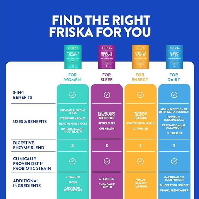 FRISKA Women’s Daily Digestive Enzyme and Probiotics Supplement Advanced Natural Support for Female Digestive Health Fights Bloating Eases Digestion Supports Nutrient Absorption 30 Capsules