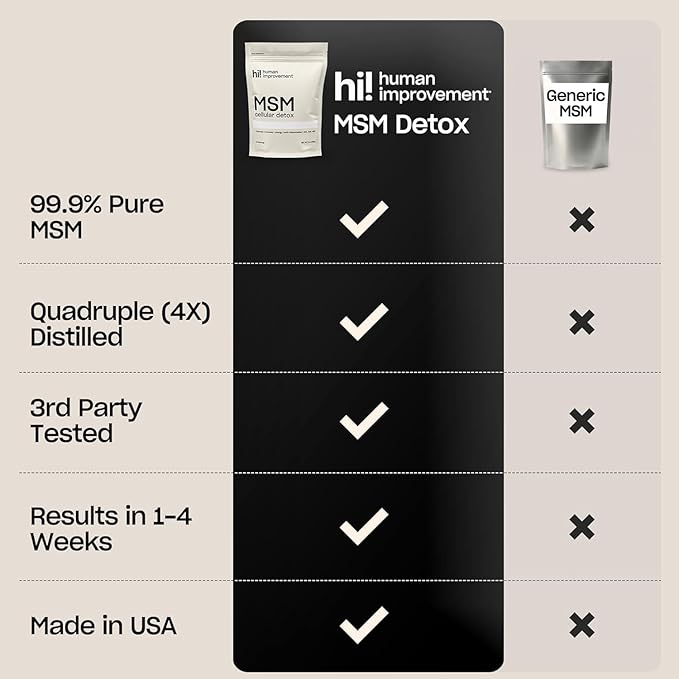 Pure MSM Powder | Organic Sulfur Powder for Skin Hair and Nails | Cellular Detox Joint Health Immune Boost &amp Increased Energy | 99.9% Pure MSM Supplement | Made in the USA 0g Sugar (64 Servi