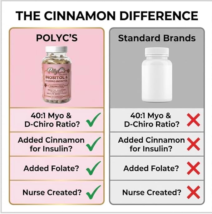 POLYC'S Inositol Supplement for Women - Myo-Inositol &amp D-Chiro Inositol Capsules 40:1 Ratio Hormone Balance Aid and Women's Menstrual Health Ovarian &amp Ovulation Support Vegan 120 Capsules