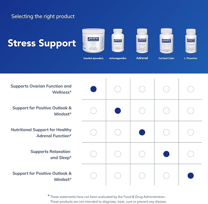 Pure Encapsulations Inositol (Powder) - Supplement to Support Energy Nervous System &amp Ovarian Function* - with Myo-Inositol - 8.8 Ounces