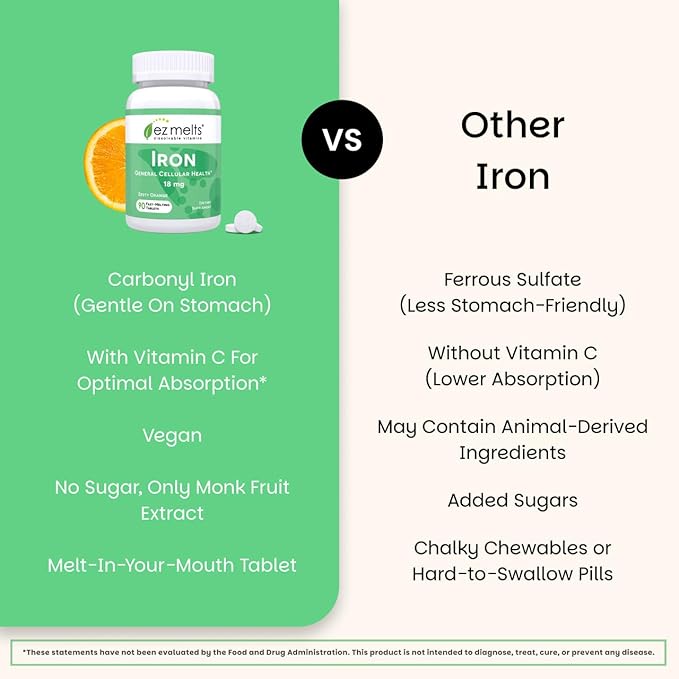 EZ Melts Iron - Supplement for Daily Energy &amp Iron Support - with Vitamin C - No Artificial Flavors - Non-GMO &amp Vegan - Zesty Orange - 180 Dissolvable Tablets (180 Servings)