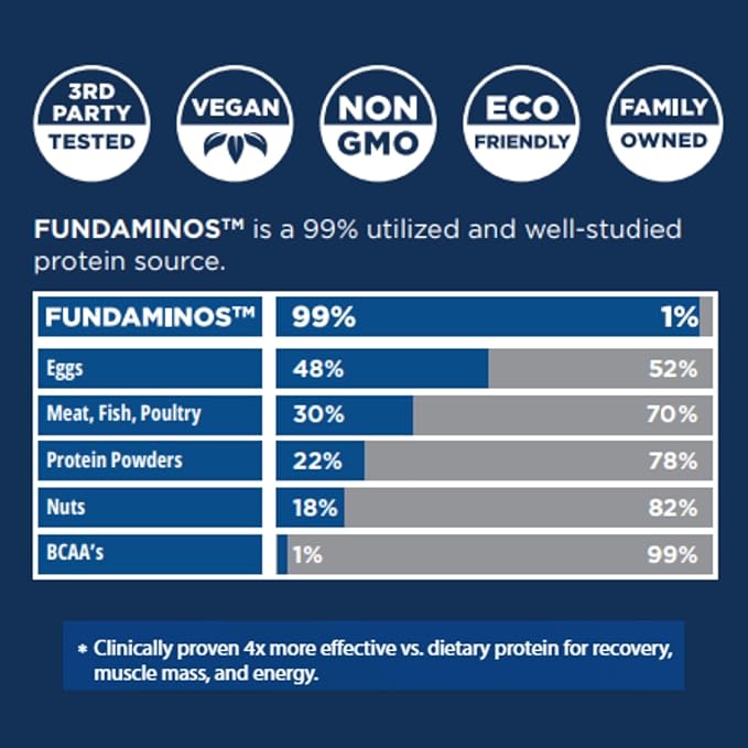 FundAminos Organic EAA Powder Blend | Plant-Based Essential Aminos for Everyday Vitality Healthy Aging &amp Balanced Nutrition | Gluten Free Non-GMO Clean Label – 2 Bags (60 Servings)