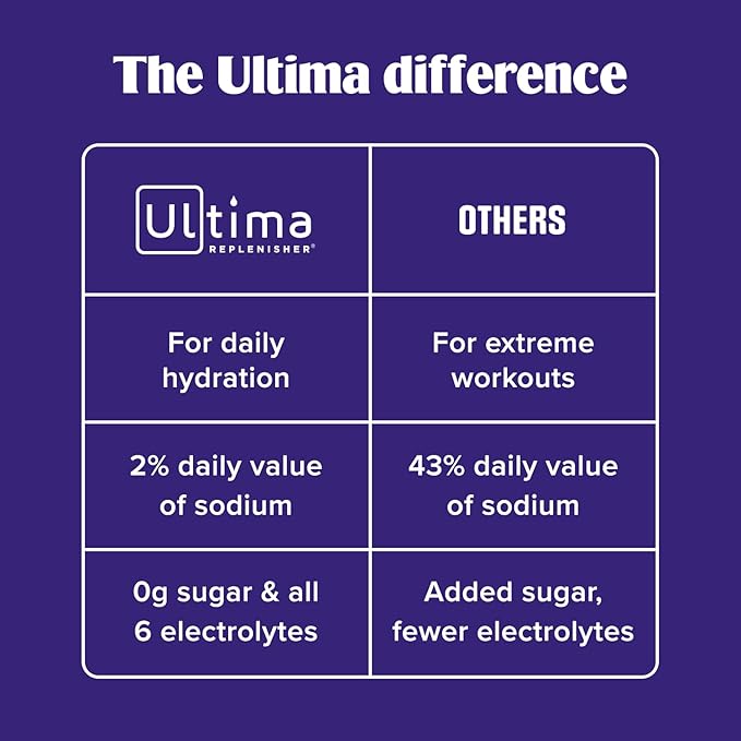 Ultima Replenisher Daily Electrolyte Powder Drink Mix – Sugar Free – Watermelon 30 Servings – Hydration Powder with 6 Key Electrolytes and Trace Minerals – Keto Friendly Vegan Non-GMO