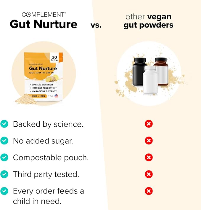 Complement Gut Nurture Prebiotic + Postbiotic Superfood Powder for Leaky Gut Repair Probiotics for Digestive Health - Ginger Root - 30 Servings