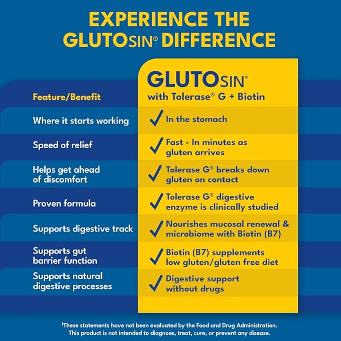 GLUTOsin Gluten Neutralizing Enzyme - Fast Dual Action for Gluten Sensitivity Tolerase G Digestive Enzyme Breaks Down Hidden Gluten Fast Biotin to Help Support Natural Gut Renewal 60 Mini Tablets