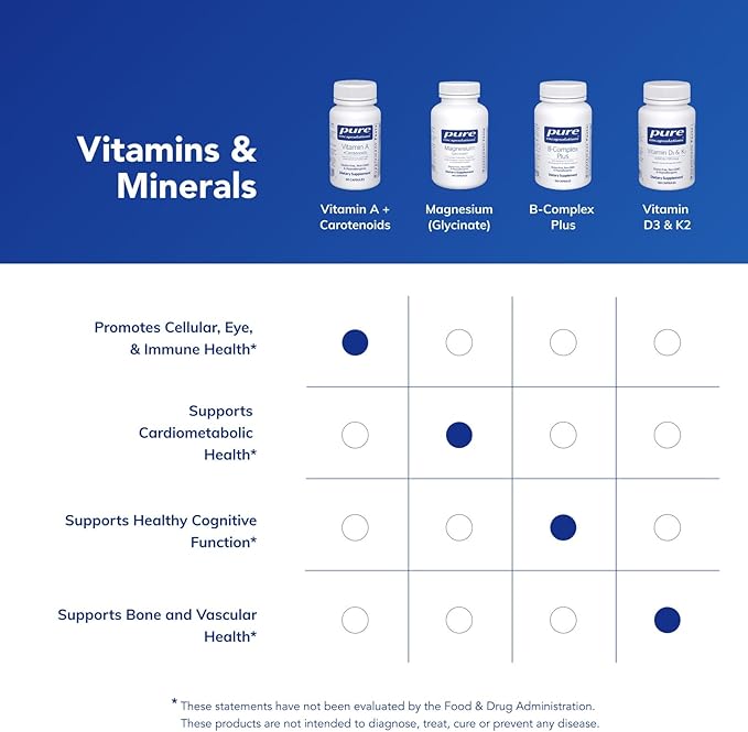 Pure Encapsulations Vitamin A + Carotenoids (Lutein Zeaxanthin and Astaxanthin) | Hypoallergenic Dietary Supplement | 90 Capsules