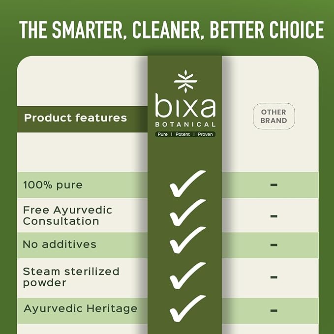 bixa BOTANICAL Long Pepper Powder| Pippali (Piper Longum) | Ayurvedic Supplement &amp Meat Seasoning | Strong Aroma Steam Treated Vegan Non GMO &amp 100% Pure | 1 lb / 16oz