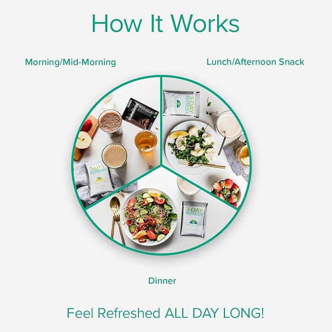 BODi 3-Day Refresh Complete Kit – Shakeology Vanilla Fresh Protein Shake Fiber Sweep Program Guide for Clean Eating Lose a Few Pounds Enhanced Energy &amp Wellness Body Cleanse