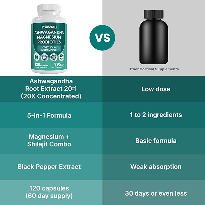 5-in-1 Cortisol Supplement for Women &amp Men - Ashwagandha Supplements with Magnesium Glycinate Shilajit &amp Probiotics - Adrenal Support Supplements for Calmness &amp Focus - Magnesium Ashwagan