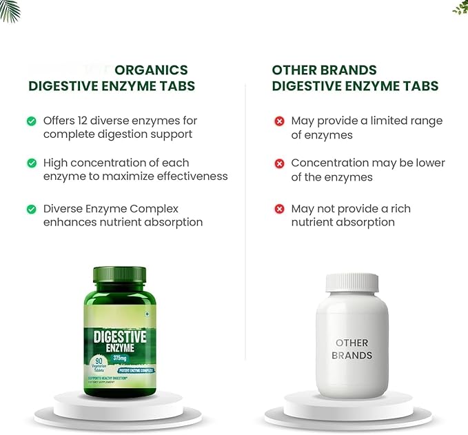 Digestive Enzyme with Bromelain &amp Papain Supplement | Supports Digestion and Better Absorption of Nutrients | Health Management - 90 Tablets