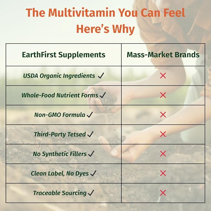 Women’s Multi Once Daily Women's Multivitamin Iron Vitamin B12 &amp More 19 Vitamins from Herbs &amp Superfoods 30 Count