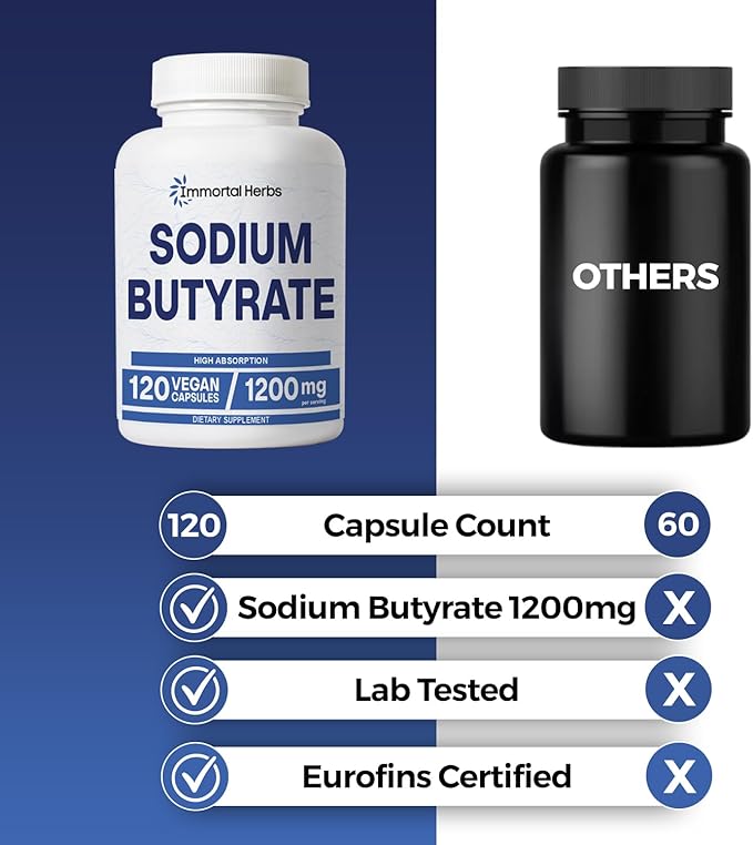 Sodium Butyrate Capsules 1200mg High Absorption Postbiotic 120 Count Standardized Butyric Acid Vegan Non-GMO &amp Gluten-Free Butyrate Supplement for Women and Men