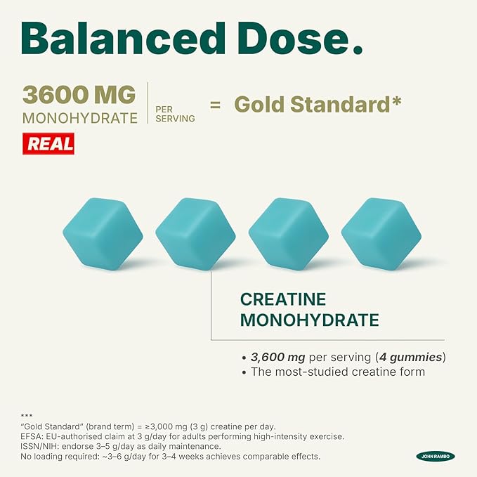 Creatine Monohydrate Gummies – 3600mg Real Creatine Per Serving – Transparent Label Juicy Blueberry Flavor Lab-Tested Strength &amp Endurance Supplement