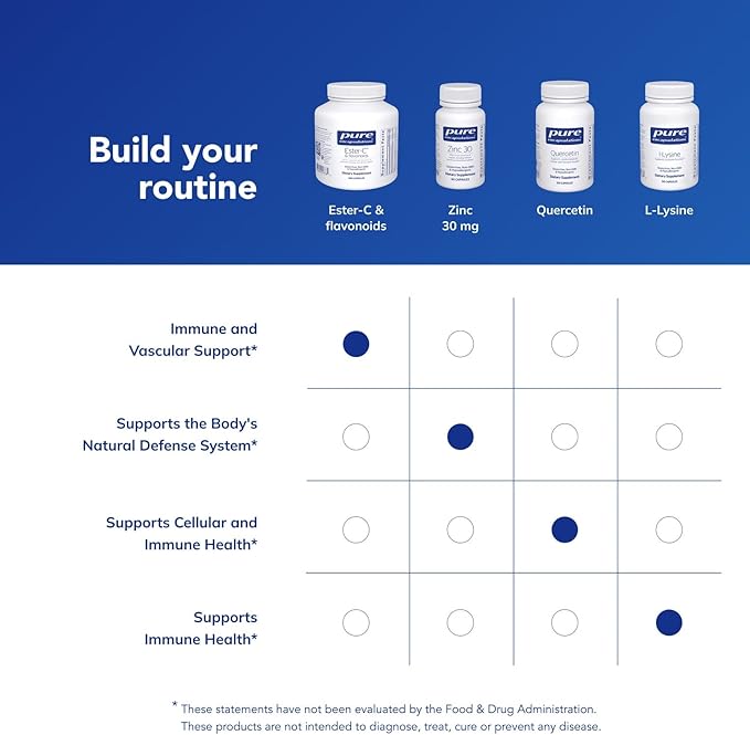 Pure Encapsulations Ester-C &amp Flavonoids - Vitamin C Supplement for Antioxidants - Immune &amp Vascular Support* with Calcium &amp Rutin - Gentle on Digestion - Vegan &amp Non-GMO - 180 Capsule