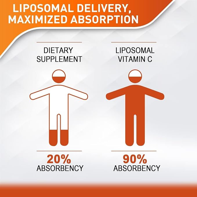 Vitablosom Liposomal Vitamin C 2000mg Liquid for Adults High Absorption VIT C Maximize Vitamin C Immune System &amp Antioxidant Support 60ML (4 Bottle)