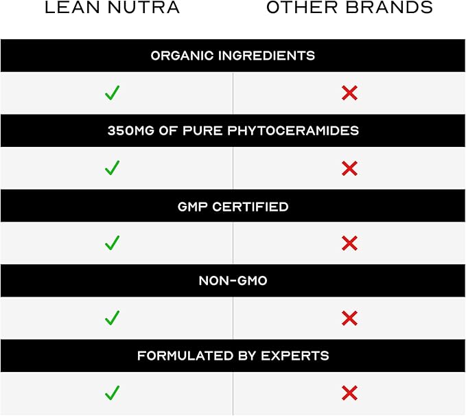 Skin Care Phytoceramides 90 Day Hydration Focus Super Ceramide Supplements for Women and Men Wrinkle Support Factor Pills Give youth to the Face with Multivitamin A C D E Gluten Free 90 Capsules
