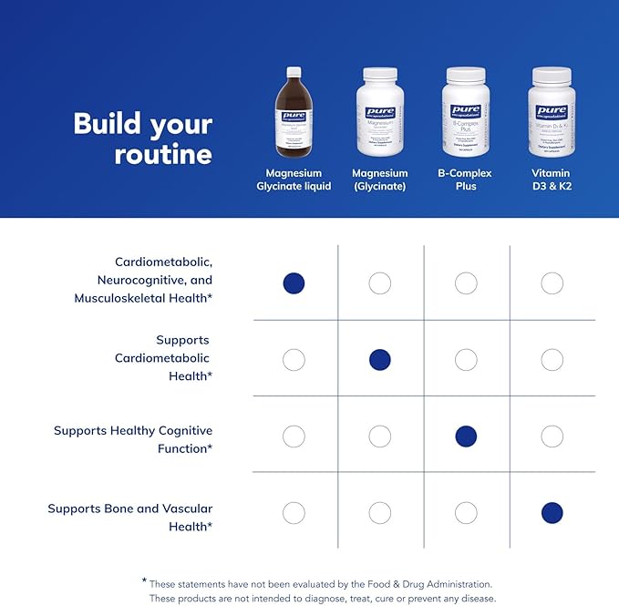 Pure Encapsulations Magnesium Glycinate Liquid - Supports Bone Health &amp Heart Health* - Vegan Gluten Free &amp Non-GMO - 16.2 fl oz