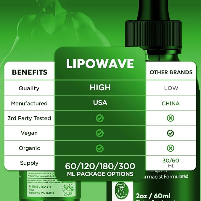 Lipowave Drops Official LipoWave Drops with All Natural Ingredients Advanced Overall Health and Wellness Vitamin Supplement Premium Formula for Maximum Strength Multivitamin Support (30 Servings)