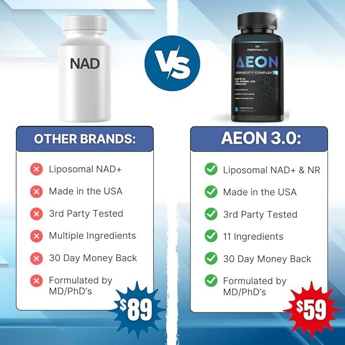 AEON Liposomal NAD+ Longevity Complex with NAD+ NR Resveratrol Quercetin Fisetin L Theanine TMG EGCG Spermidine Astragalus Anti-Aging Supplement Vegan 60 Capsules