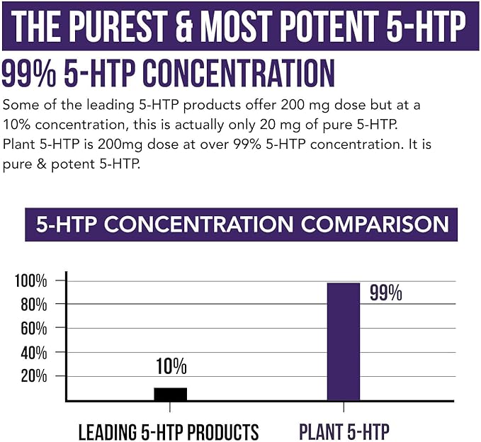 Organic 5-HTP - 200 mg | 99% 5HTP Concentration Plus Cofactor Vitamin B6 &amp Lion’s Mane | Water Extracted from Organic Griffonia Seeds | Supports Mood Cognition &amp Sleep (60 Capsules | 30 Serv