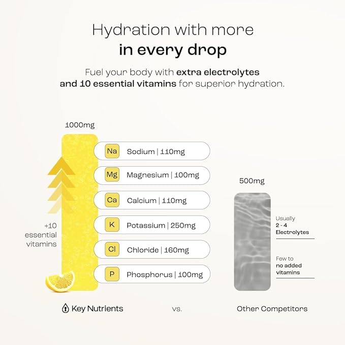 KEY NUTRIENTS Multivitamin Electrolytes Powder No Sugar - Refreshing Lemonade Electrolyte Powder - Sodium &amp Energy Supplement - Hydration Powder - No Calories - 90 Servings - Made in USA