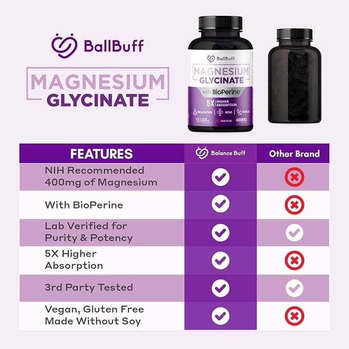 Pure Magnesium Glycinate 400mg - 5X Higher Absorption - Support Stress Relief Sleep Bone Health - 100% Chelated - Pure Magnesium Supplement for Women and Men- 90 Veggie Capsules